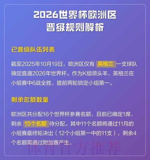 2026世界杯专家预测规则 2026世界杯专家预测规则